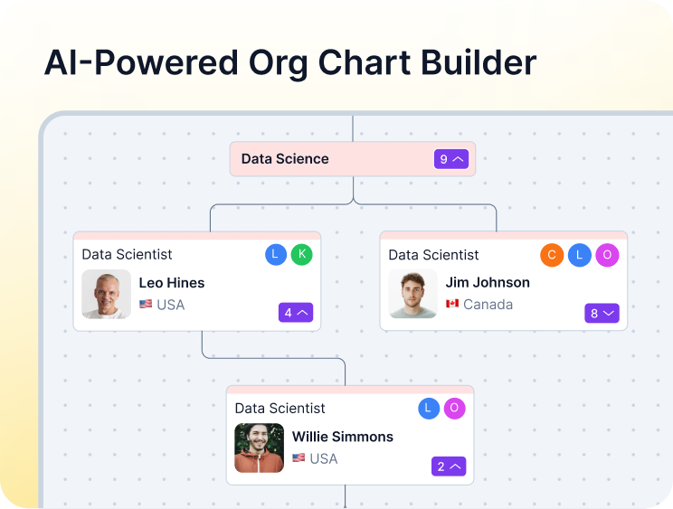 Al-Powered Org Chart Builder